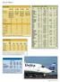 Facts & Figures. Non-US Airline Traffic Aircraft Data. Aircraft Values. US Fuel Cost And Consumption A MD-82