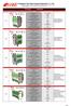 DC Voltage &Current (A) Power Consumption (kw/h) Max. Working Pressure (kg/cm 2 ) 2 Max. Water Consumption (L/h) 0.06