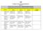 Excellence System Assessment Rubrics