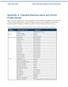 Appendix A: Oakland/Alameda Asset and Sector Profile Sheets