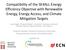 Compatibility of the SE4ALL Energy Efficiency Objective with Renewable Energy, Energy Access, and Climate Mitigation Targets