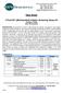 Data Sheet. CTLA4:B7-1[Biotinylated] Inhibitor Screening Assay Kit Catalog # Size: 96 reactions