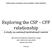 Exploring the CSP CFP relationship A study on national institutional context