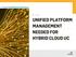 E-Guide UNIFIED PLATFORM MANAGEMENT NEEDED FOR HYBRID CLOUD UC