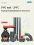 GF Piping Systems. PVC and CPVC. Piping System Product Overview