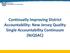 New Jersey DEPARTMENT OF EDUCATION. Continually Improving District Accountability: New Jersey Quality Single Accountability Continuum (NJQSAC)
