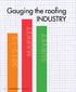 Gauging the roofing INDUSTRY MARKET SURVEY