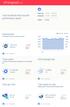 Your Facebook Ads account performance report. Impressions. Click through rate. Total clicks. Cost per click