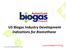 US Biogas Industry Development Indications for Biomethane