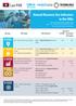 Lao PDR. Natural Resource Use Indicators in the SDGs. Lao PDR Asia-Pacific Developing. SDG Goal Water Intensity (litres per US dollar)