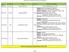 Week Focus TEK Activity-Five E Model. District Unit Assessment (DUA) Window 10/22-10/27