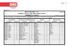 Senco Brands, Inc. Product List for Flat Rate Labor Chart PNEUMATIC TOOLS