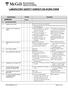LABORATORY SAFETY INSPECTION WORK FORM