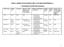 TABLE I. PRODUCTS LICENSED IN THE U.S. TO TREAT HEMOPHILIA A. A. Recombinant FACTOR VIII Concentrates
