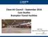 Clean Air Council September 2016 Case Studies Brampton Transit Facilities. Saleh Daei, Supervisor-Energy Management