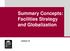 Summary Concepts: Facilities Strategy and Globalization. Lecture 12
