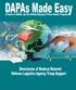 DAPAs Made Easy A Guide to DAPAs and the Medical/Surgical Prime Vendor Program Directorate of Medical Materiel Defense Logistics Agency Troop Support