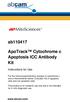 ApoTrack Cytochrome c Apoptosis ICC Antibody Kit