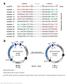 Nature Biotechnology doi: /nbt Supplementary Figure 1. Substrate-linked protein evolution components.