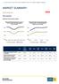 MARKET SUMMARY INDONESIA. Data snapshot. Business and economic growth