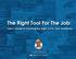 The Right Tool For The Job: Yariv s Guide to Creating the Right Ad for Your Audience