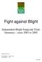 Fight against Blight. Independent Blight Fungicide Trials Summary years 2003 to Report prepared by: Nick Bradshaw ADAS UK Ltd Ruairidh Bain SAC