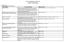 Colorado Department of Corrections FY Budget Request Schedule 5: Line Item to Statute