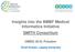 Insights into the BMBF Medical Informatics Initiative SMITH Consortium