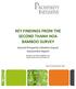 KEY FINDINGS FROM THE SECOND THANH HOA BAMBOO SURVEY