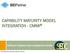 CAPABILITY MATURITY MODEL INTEGRATION - CMMI. Software Engineering Competence Center