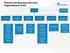 Finance and Business Services Organisational Chart