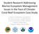 Student Research Addressing Marine Ecosystem Management Issues in the Face of Climate: Coral Reef Ecosystem Case Study