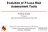 Evolution of P-Loss Risk Assessment Tools