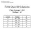 7.014 Quiz III Solutions