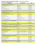 2018 Water Treatment Chemicals Bid Tabulation October 31, Bid opening Awarded items/vendors are in yellow. SUPPLIER COST PER UNIT TOTAL