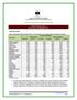 A M A. AGRICULTURAL MARKETING AUTHORITY Promoting fairness and order in the agricultural sector WEEKLY COMMODITY MARKET BULLETIN