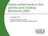 Carbon market trends in Asia and the Joint Crediting Mechanism (JCM)