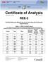 Certificate of Analysis