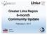 Greater Lima Region 6-month Community Update