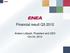 Financial result Q Anders Lidbeck, President and CEO Oct 24, 2012