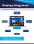 Passkey Integration. Passkey. Unified Experience. An integrated solution for hoteliers means more business, greater efficiency, and less risk.