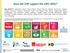 Does the CAP support the UN s SDGs?