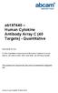 ab Human Cytokine Antibody Array C (40 Targets) - Quantitative