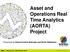 Asset and Operations Real Time Analytics (AORTA) Presented by Rama Krishna Balivada and Rohit Wadhwani. Copyr i g h t O S Is o f t, L L C.
