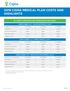 2019 CIGNA MEDICAL PLAN COSTS AND HIGHLIGHTS