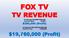 FOX TV TV REVENUE. $19,760,000 (Profit) TV Revenue Per DAY $400,000 Cost Per Show -20,000 $380,000 (Profit)