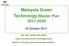 Malaysia Green Technology Master Plan
