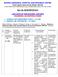 Adv. No. 08/02/RNTCP/2014 LAST DATE OF APPLICATION : VACANCIES ON CONTRACT BASIS