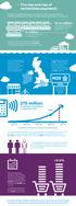 The rise and rise of contactless payments