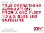 TRUE OPERATIONS AUTOMATION: FROM A GEO FLEET TO A SINGLE LEO SATELLITE